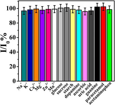 Improved Performance for the Electrochemical Sensing of Acyclovir by Using the rGO–TiO2–Au Nanocomposite-Modified Electrode